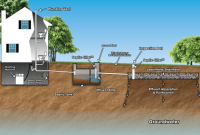 Desain septic tank rumah