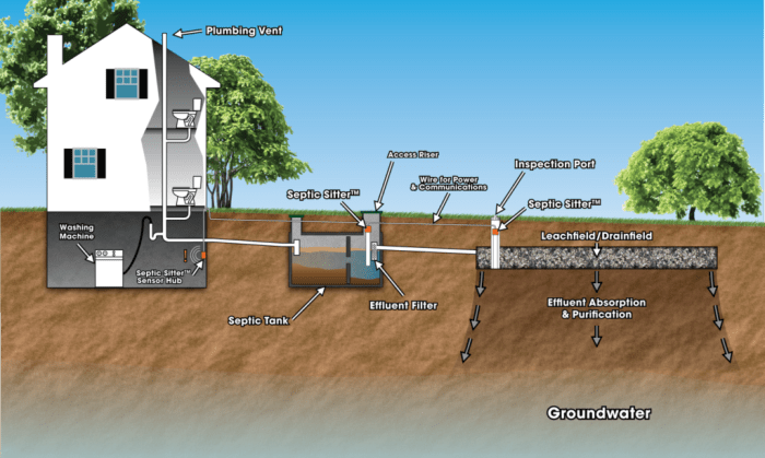 Desain septic tank rumah