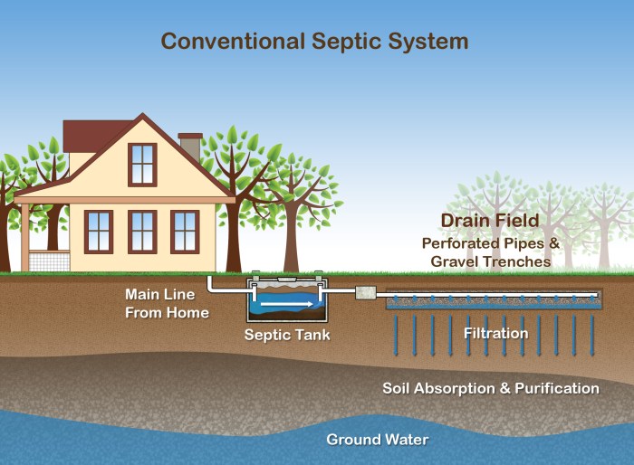 Desain septic tank rumah